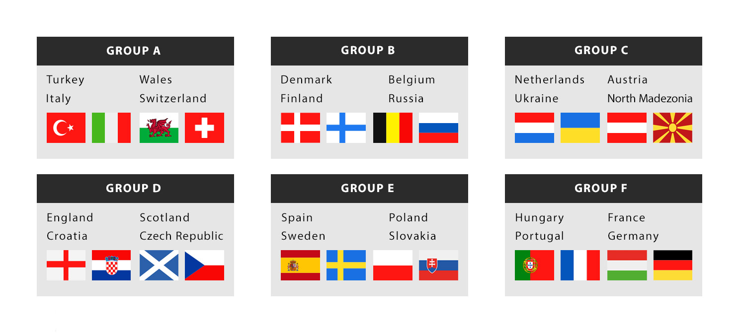 Explorez le plan de jeu de l'EM 2021 avec les drapeaux des pays répartis en six groupes. Le groupe A comprend la Turquie et l'Italie, tandis que l'Allemagne et la France brillent dans le groupe F. Découvrez où chaque nation arbore fièrement son emblème au sein de cet ensemble diversifié.