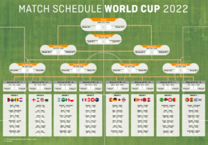 Calendrier des matchs de la Coupe du Monde 2022. Les groupes A à H présentent les équipes participantes avec leurs drapeaux. Les matchs à élimination directe, les quarts de finale, les demi-finales, la troisième place et la finale sont présentés sur un fond texturé en gazon synthétique, rappelant le style des Calendriers mondiaux 2022.