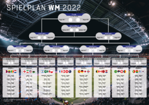 Tableau structuré du tournoi « Spielplan WM 2022 » avec les étapes de l'Achtelfinale à la Finale. Inclut la liste des groupes et les drapeaux des équipes sous chaque groupe, à l'image du « Calendrier Mondial 2022 ». Un stade rempli de spectateurs est visible en arrière-plan.